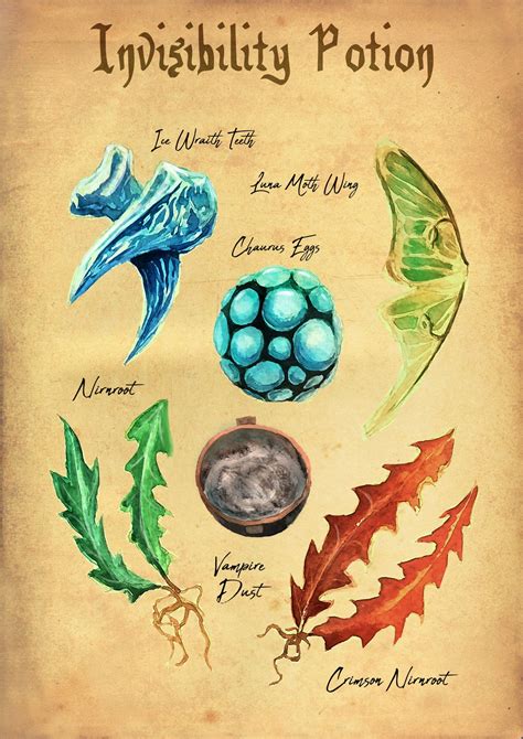 skyrim invisibility ingredients